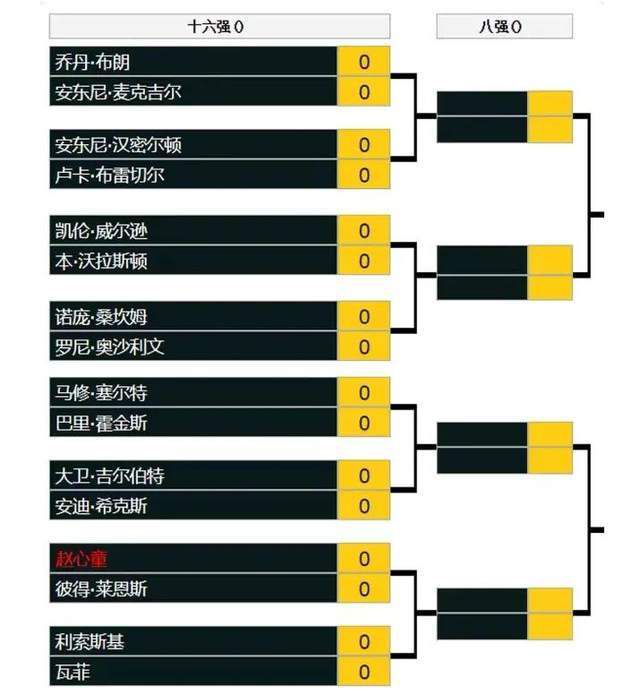 哈兰德的脚部受伤（应力性骨折）已有几周了。